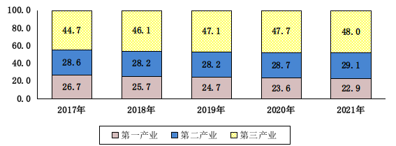 昆明市劳动就业服务局