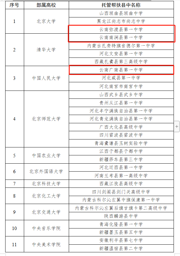 掌上春城