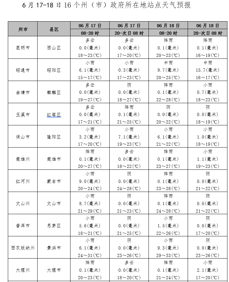 昆明国家高新区发布