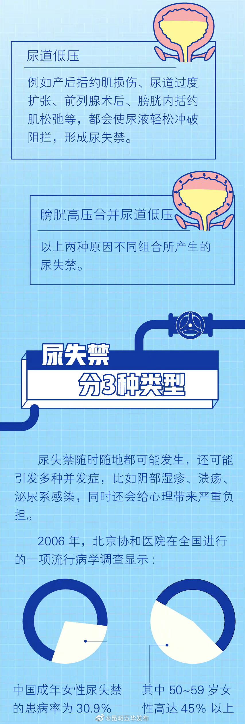 “昆明五华发布”微博
