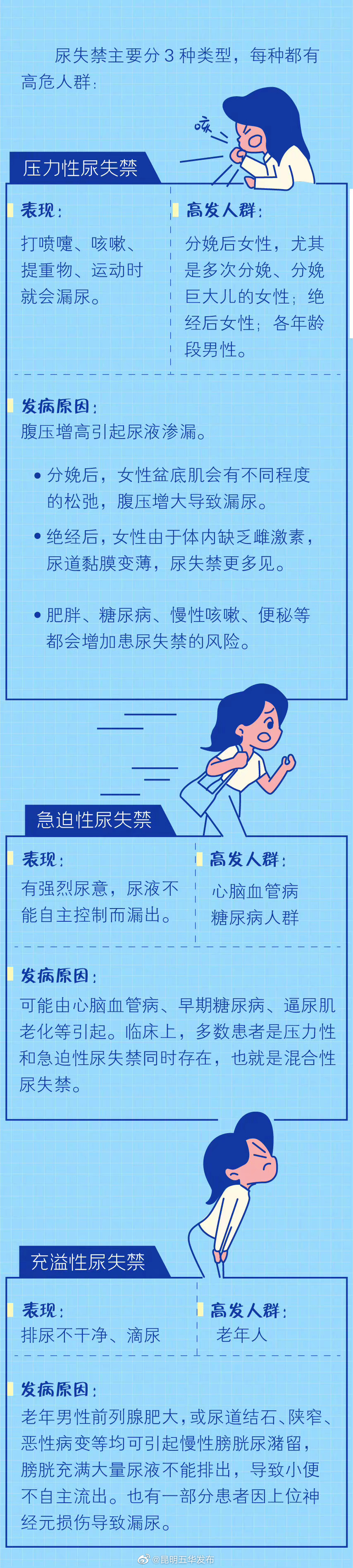 “昆明五华发布”微博