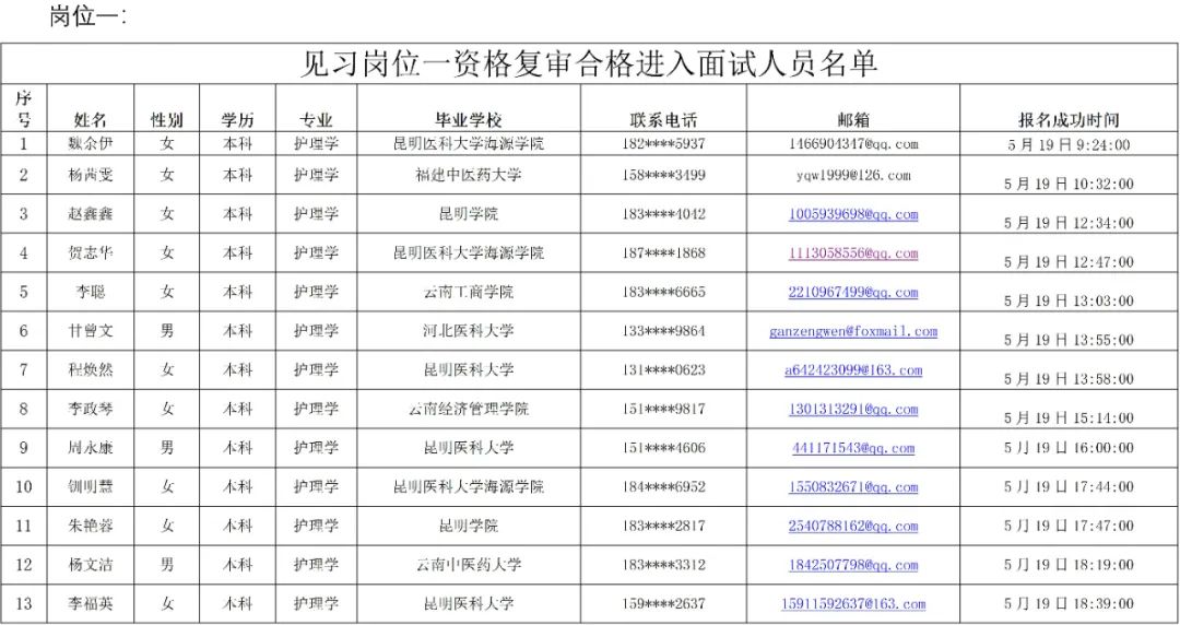 普洱市人民医院