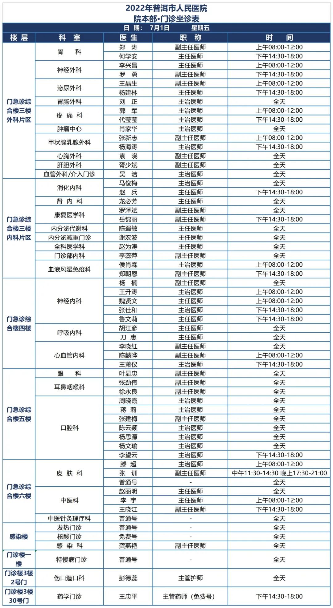 普洱市人民医院