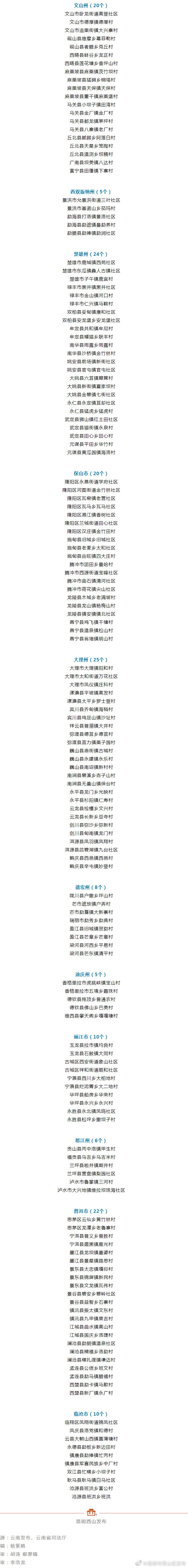 昆明市西山区发布