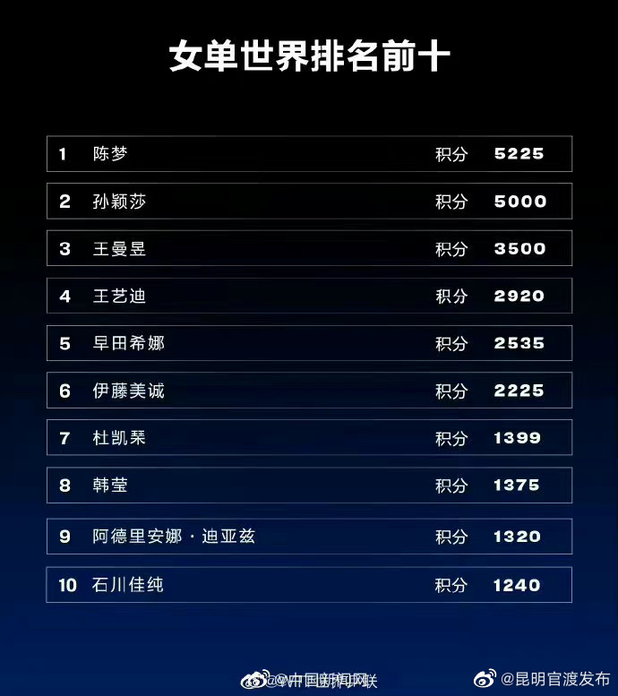 “昆明官渡发布”微博