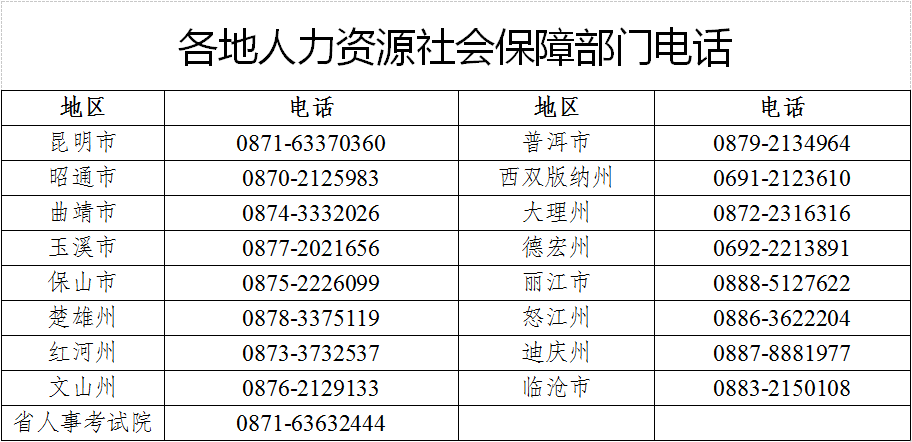 云南省人民政府网