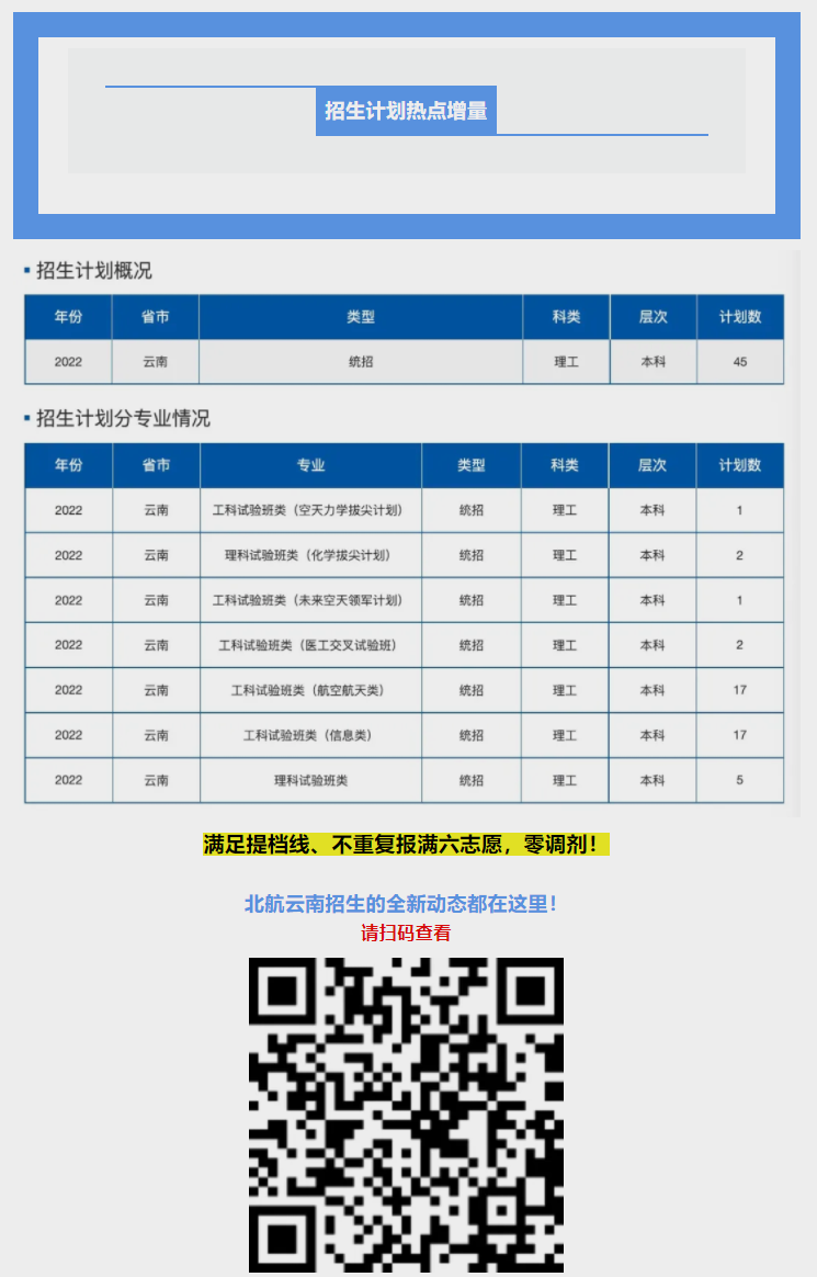 云南省招生考试院