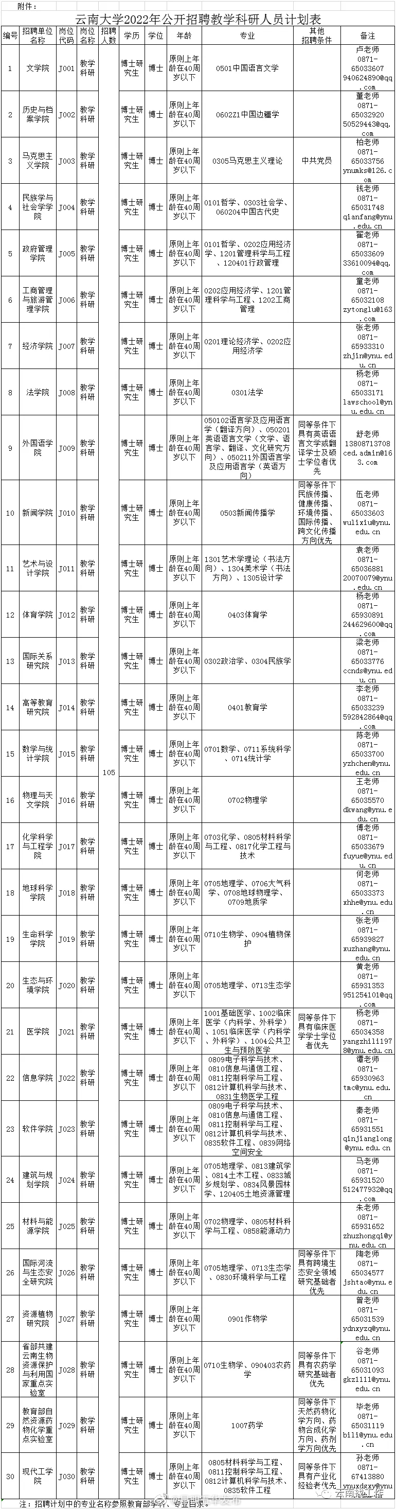 “昆明五华发布”微博