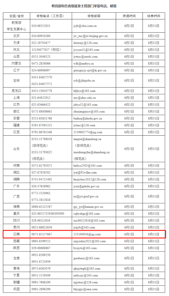 云南省人民政府网