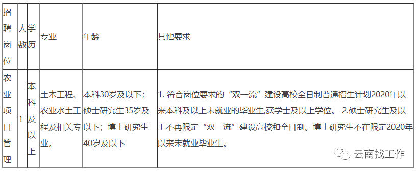 昆明信息港/cnkmxxg