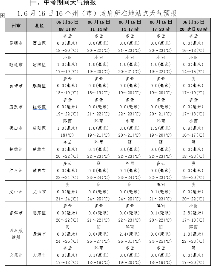 昆明国家高新区发布