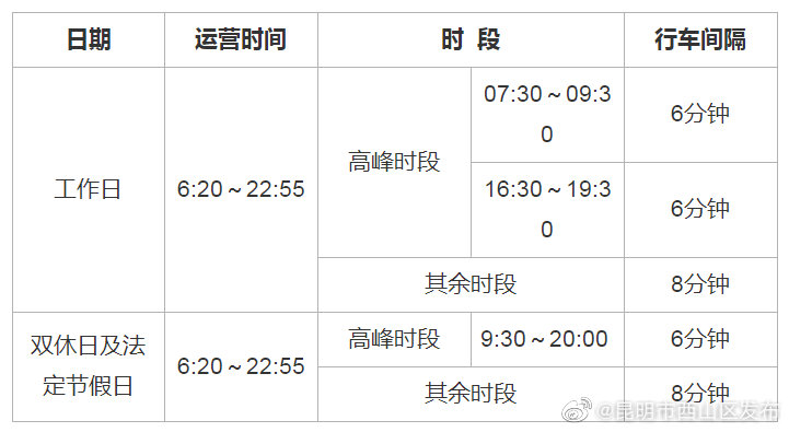 昆明市西山区发布