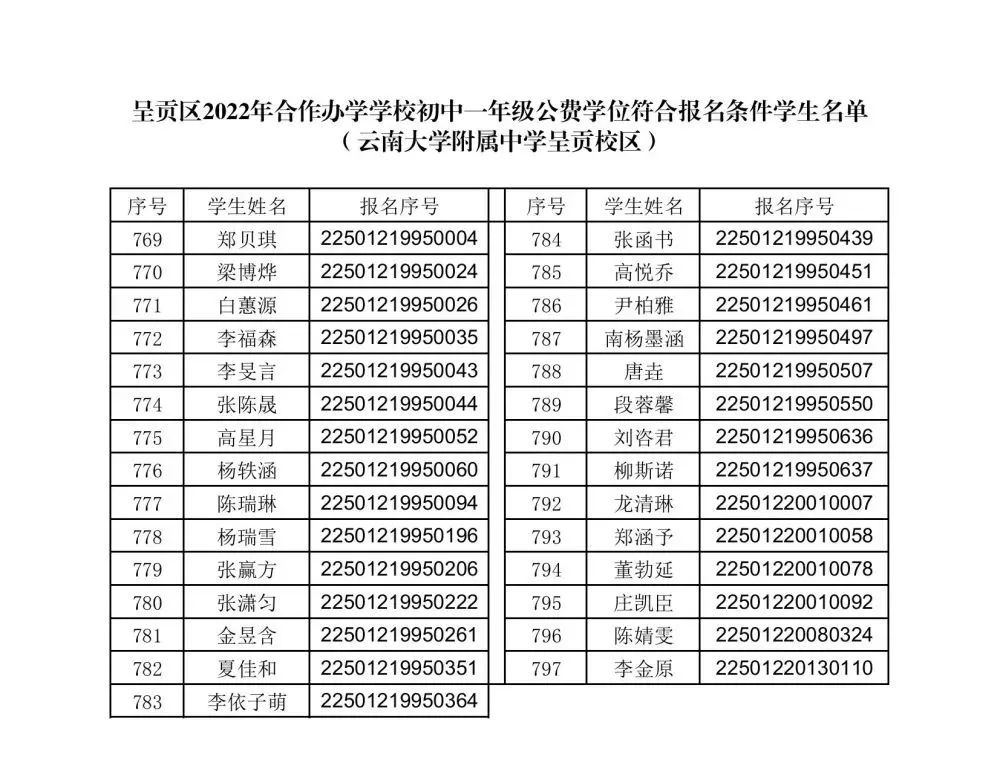 呈贡发布