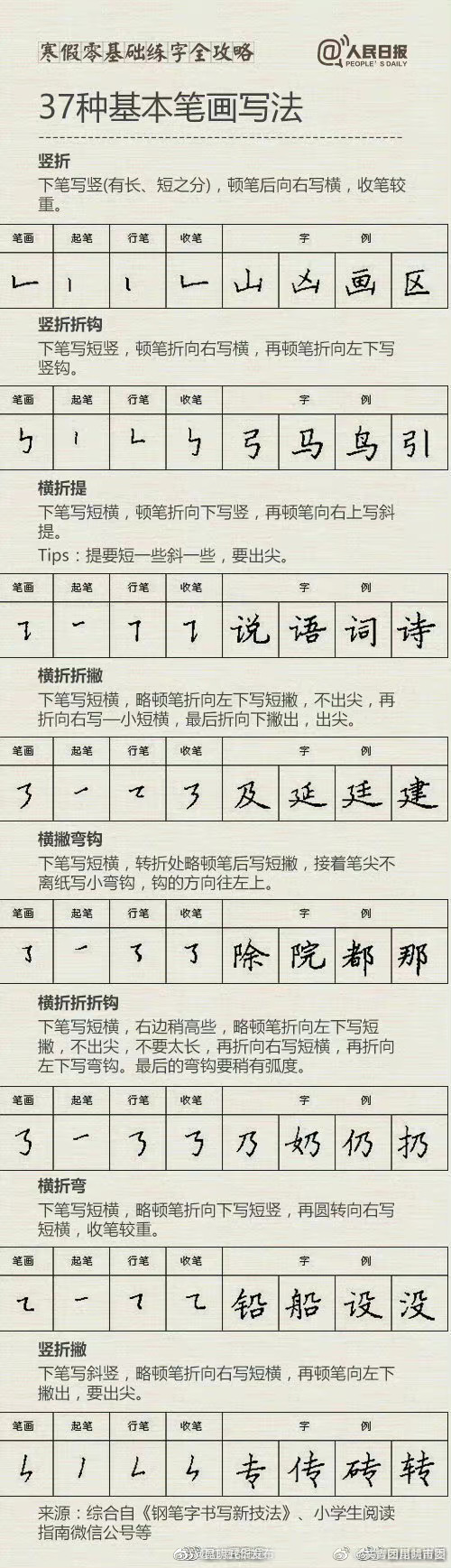 “昆明五华发布”微博