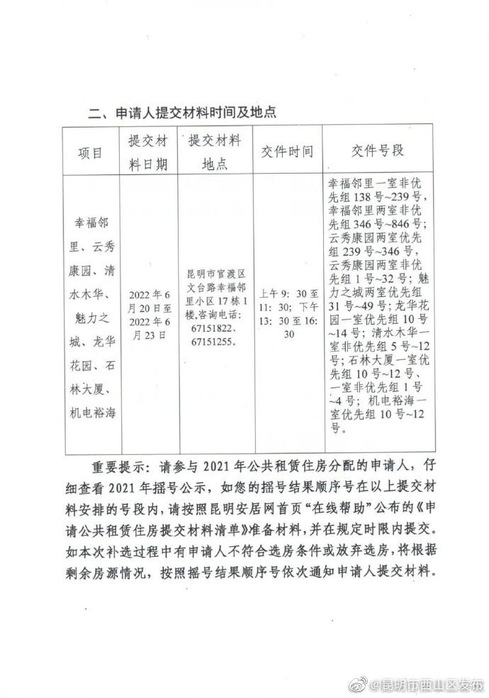 昆明市西山区发布