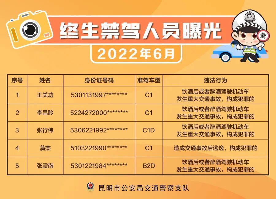 昆明交警