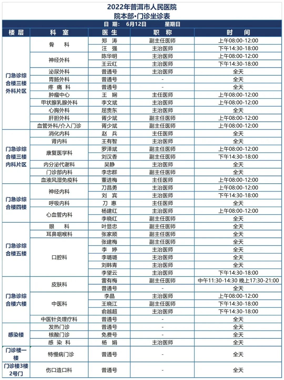 普洱市人民医院