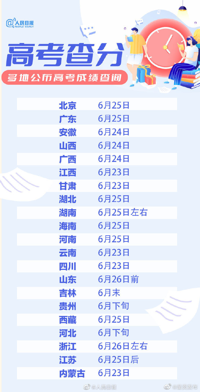 祝金榜题名！全国21地公布高考查分时间