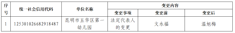 昆明五华发布