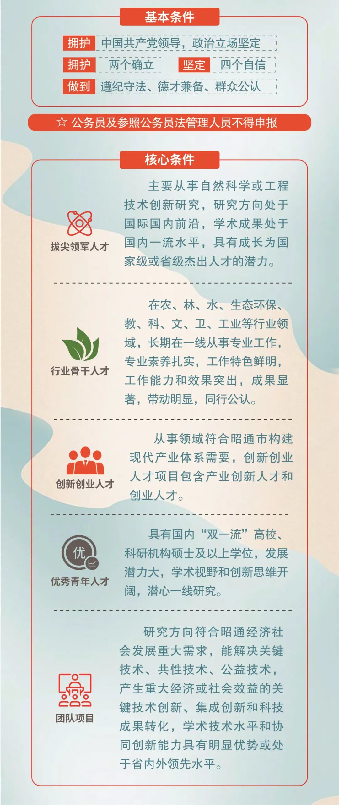 昭通日报