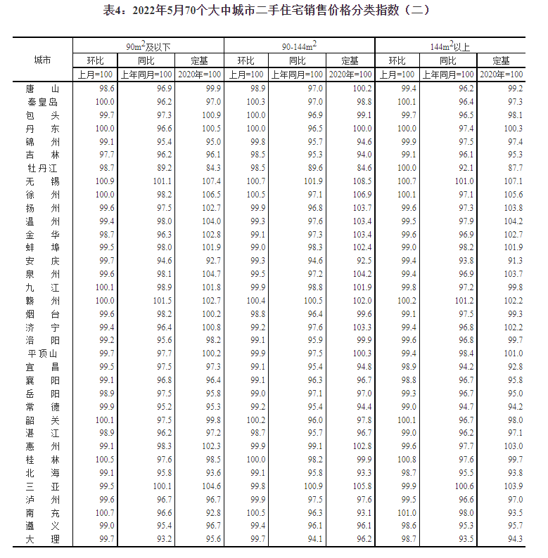 掌上春城