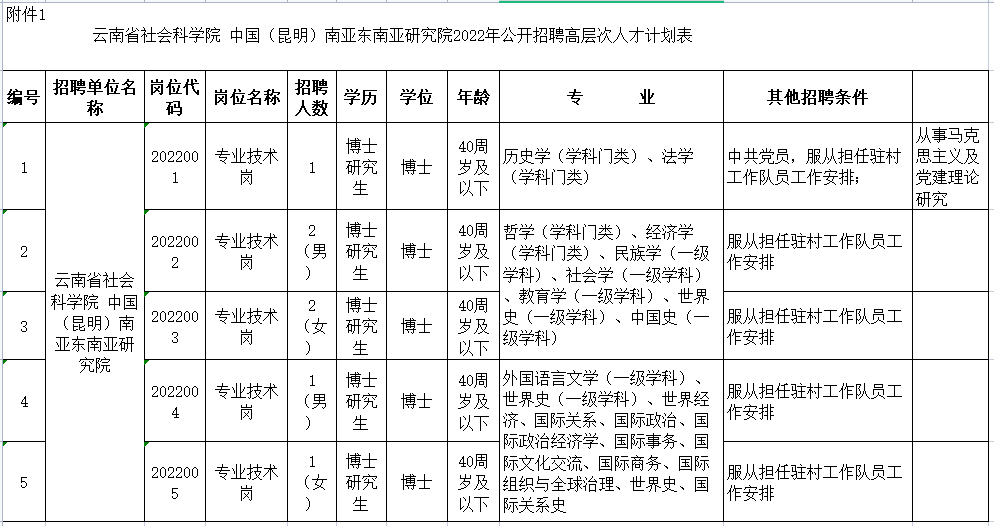 云南信息报