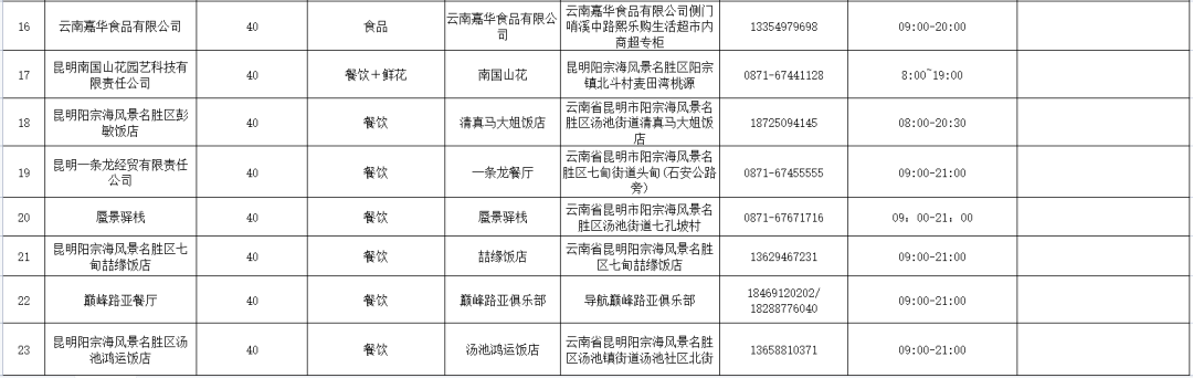 昆明阳宗海风景名胜区(微信)