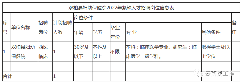 昆明信息港/cnkmxxg