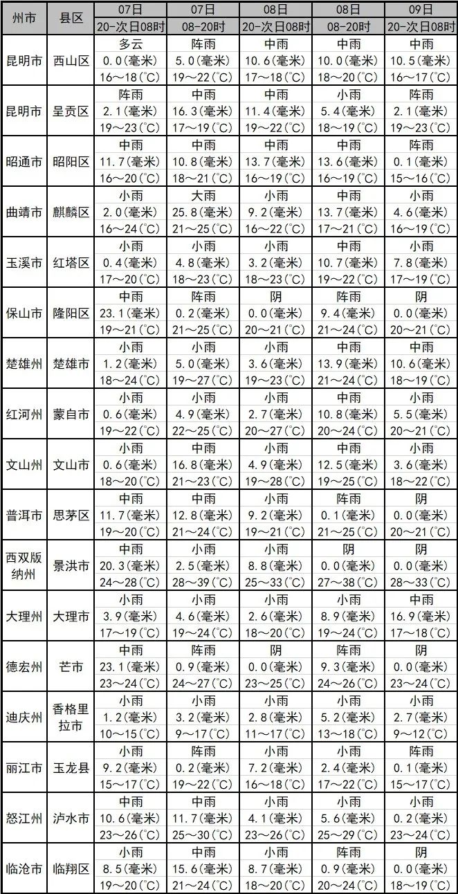 云南省招生考试院