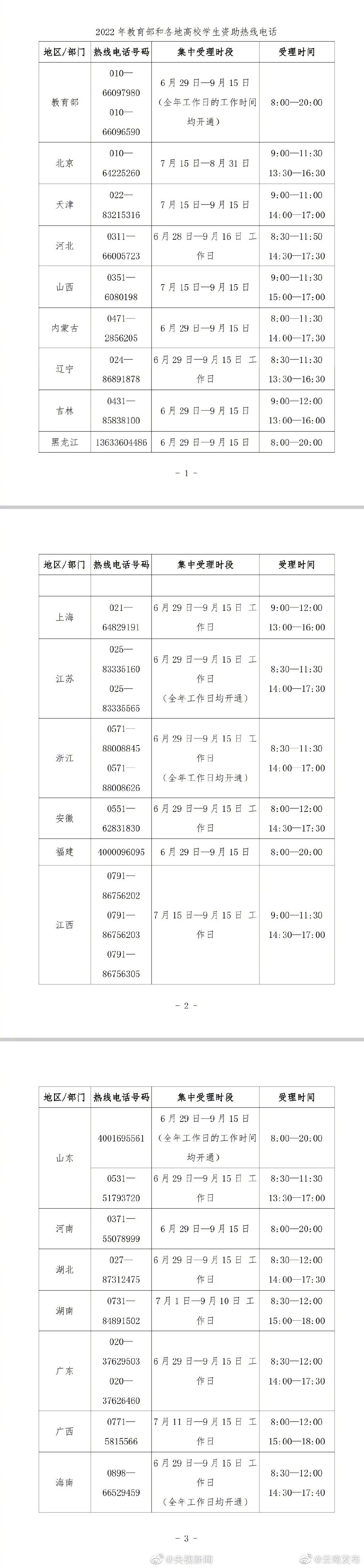 “云南发布”微博