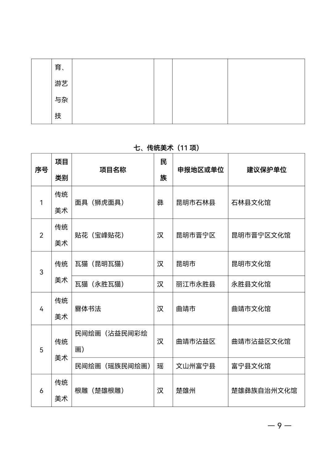 昭通日报