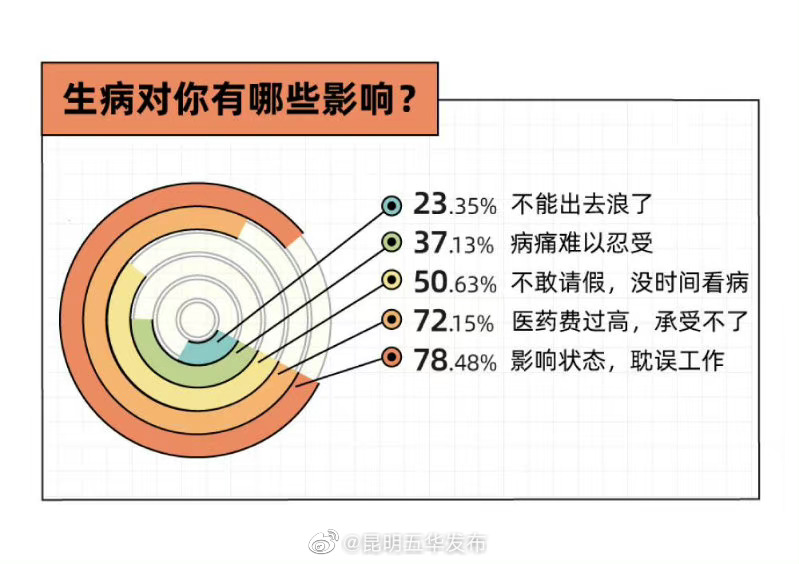 “昆明五华发布”微博