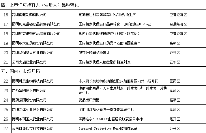昆明发布