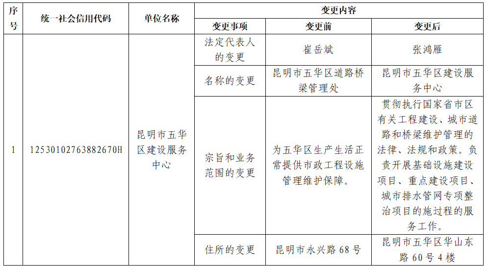 昆明五华发布