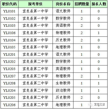 宜良之窗