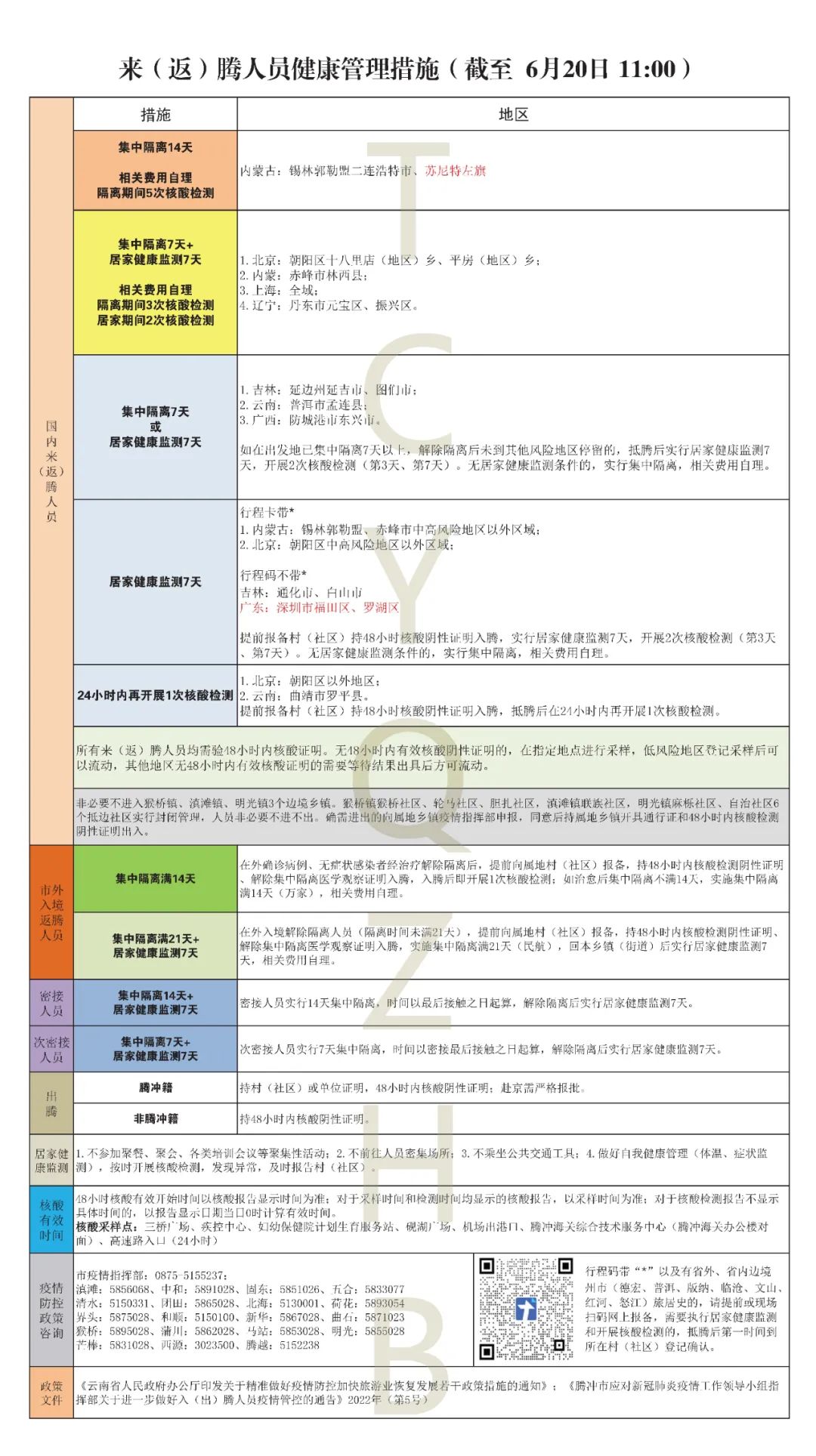 6月20日来（返）腾人员健康管理措施