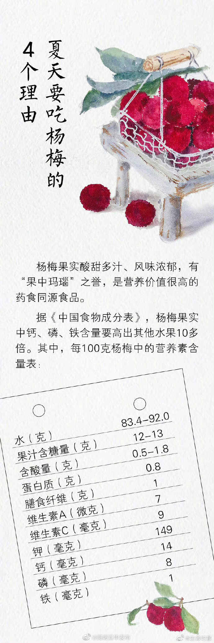 “昆明五华发布”微博