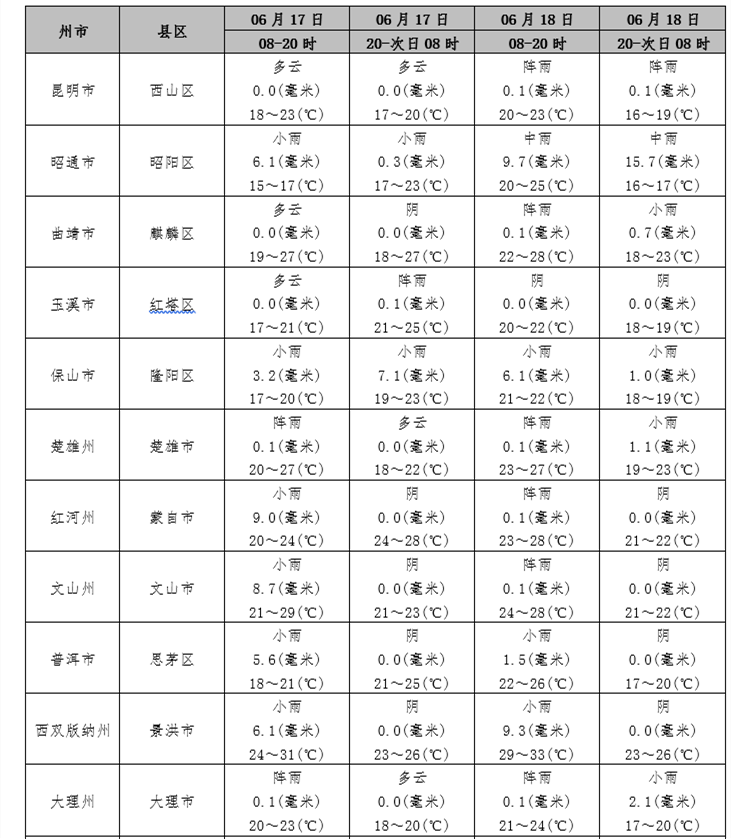 昆明阳宗海风景名胜区(微信)