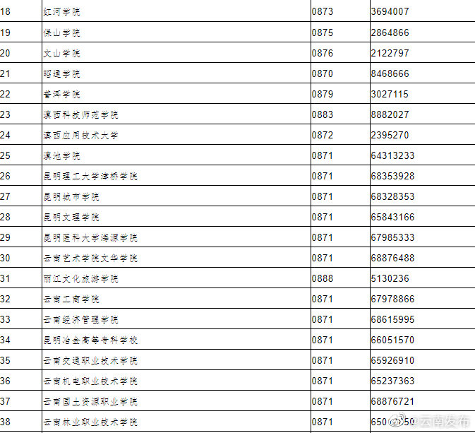 “云南发布”微博