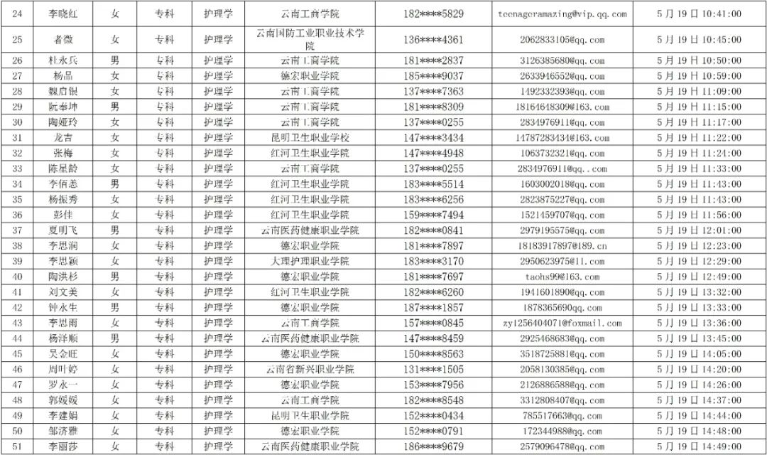普洱市人民医院