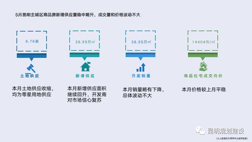 掌上春城