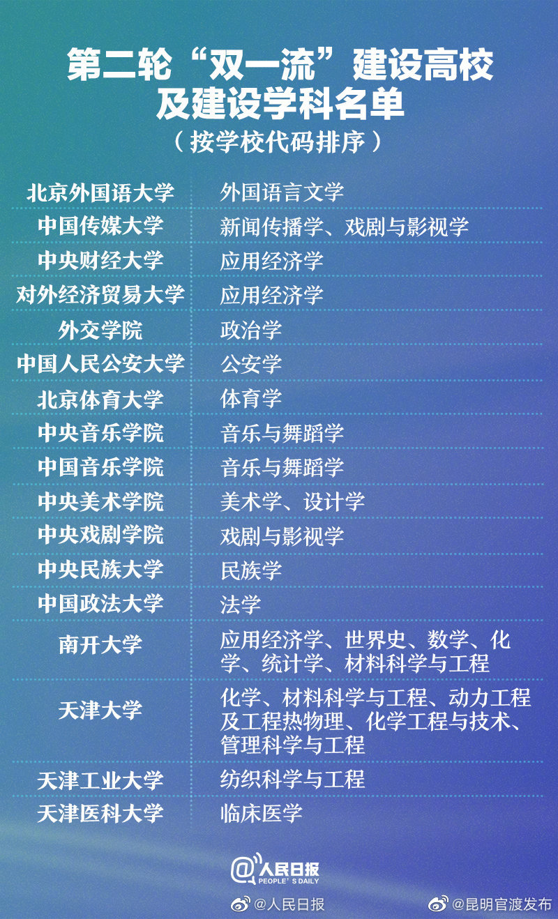 “昆明官渡发布”微博