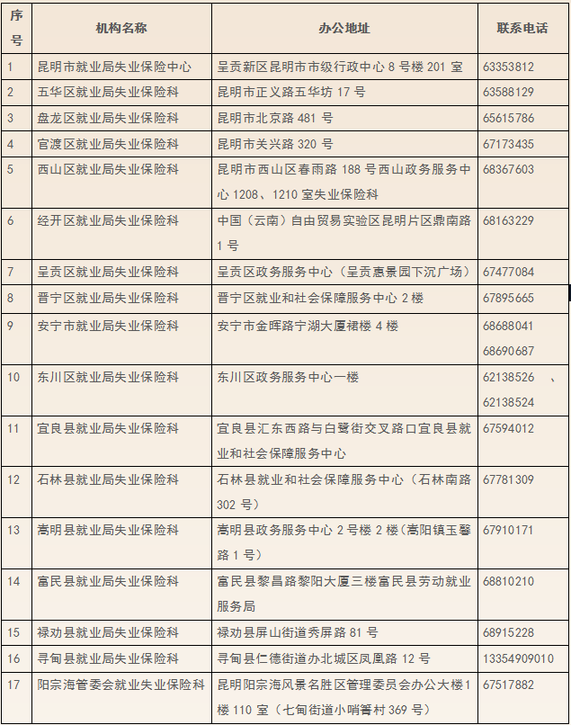 昆明市劳动就业服务局