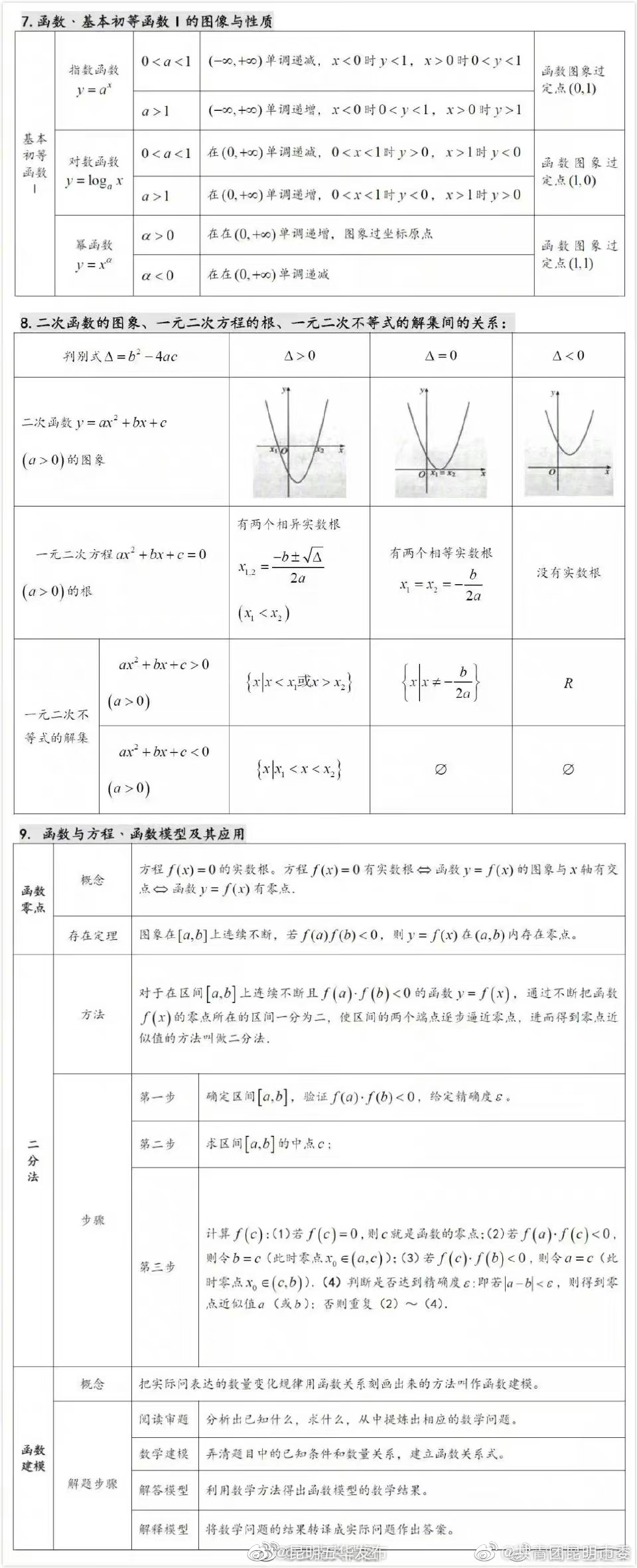 “昆明五华发布”微博