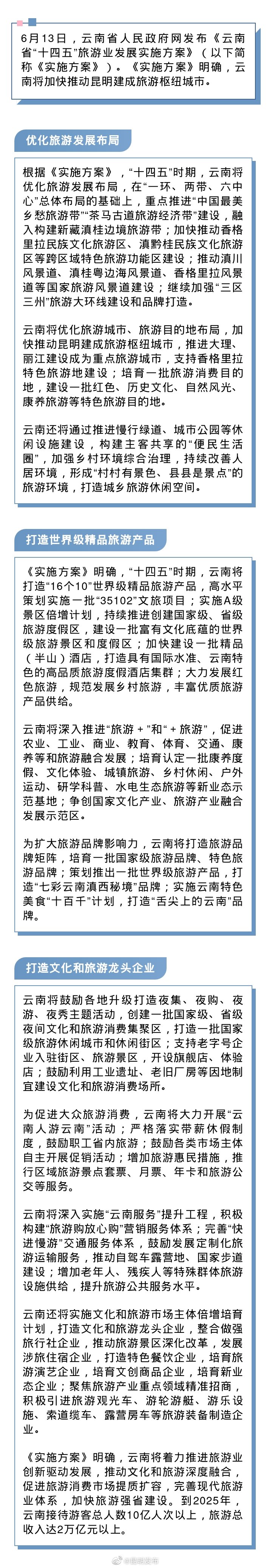 《云南省“十四五”旅游业发展实施方案》发布 加快推动昆明建成旅游枢纽城市