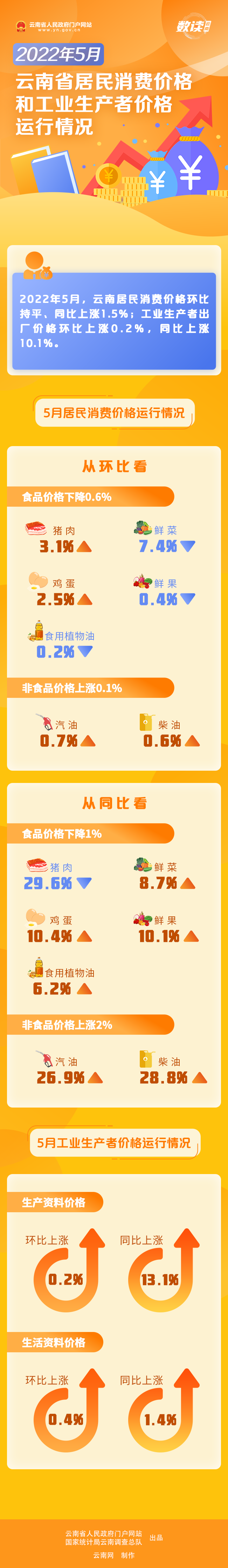云南省人民政府网