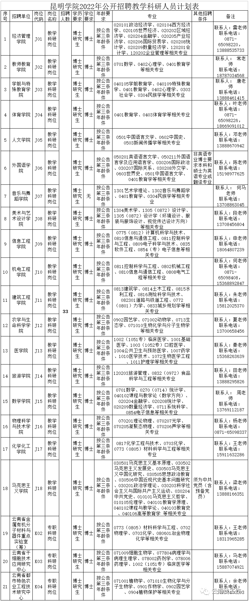 昆明信息港/cnkmxxg