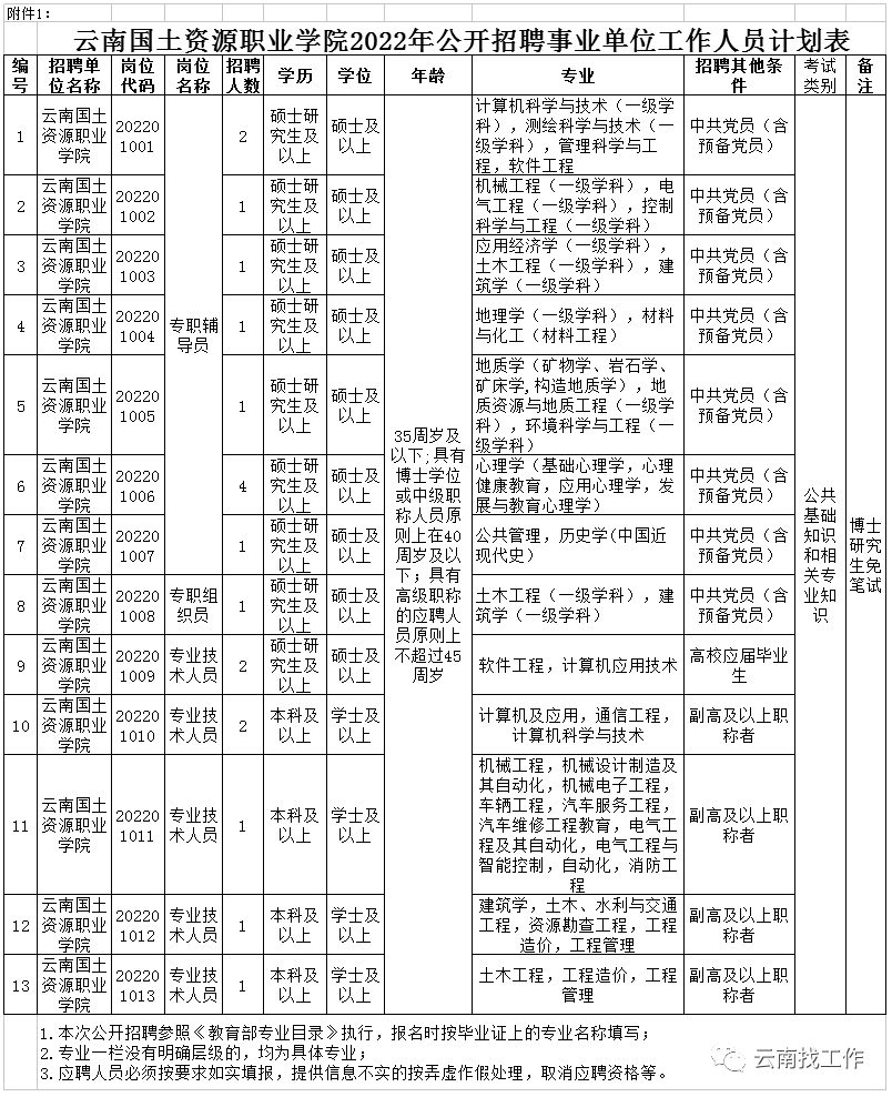 昆明信息港/cnkmxxg