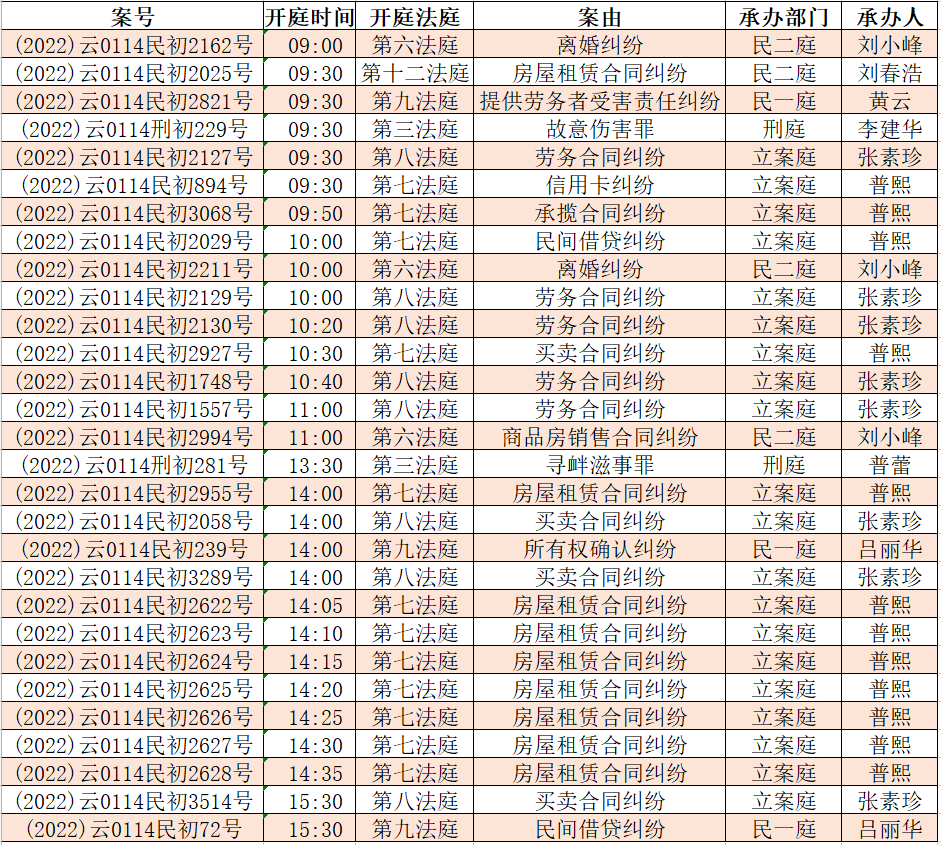 昆明市呈贡区人民法院(微信)