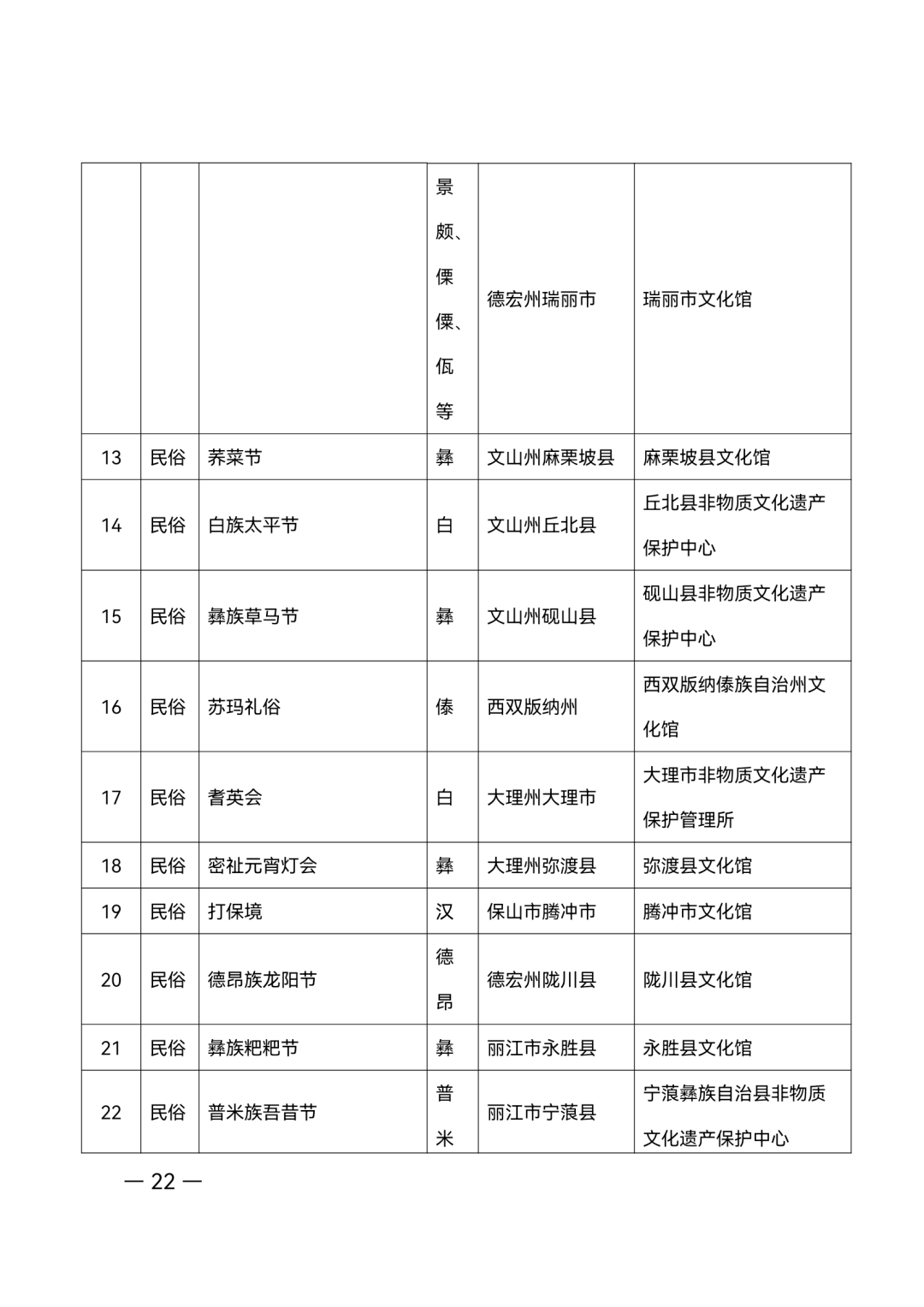 昭通日报